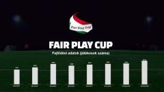 Fair Play Cup nevezés december 1-ig